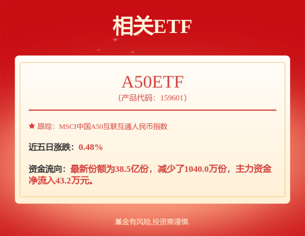 第二证券 中证2000: 华泰柏瑞中证2000交易型开放式指数证券投资基金更新的招募说明书2025年第1号(基金合同变更)