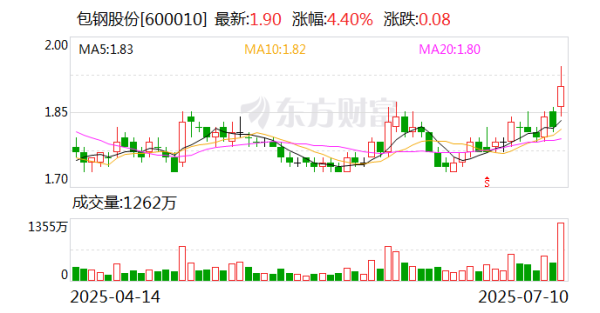 财新网 供需紧平衡预期较强 包钢股份上调稀土精矿价格