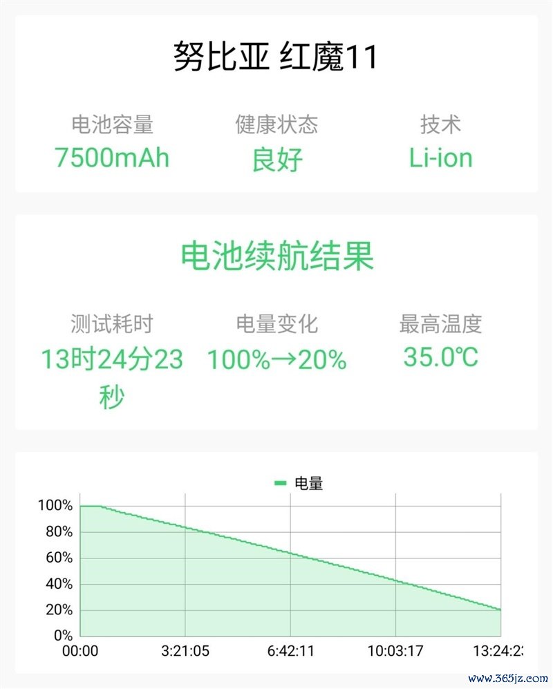 3A大作随身玩！手游端游通吃 红魔11S Pro+手机评测：硬核玩家的终极移动游戏平台
