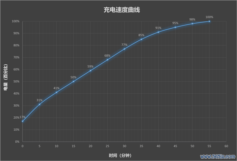 3A大作随身玩！手游端游通吃 红魔11S Pro+手机评测：硬核玩家的终极移动游戏平台